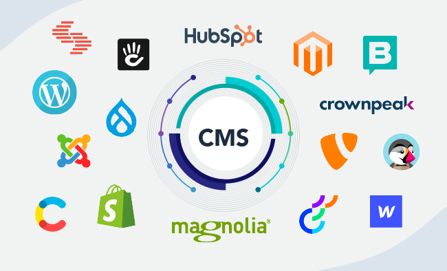 The Most Used Content Management Systems
