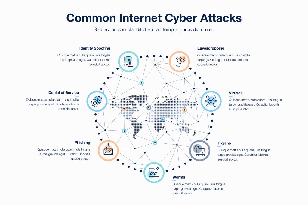 Types of Cyber Attacks