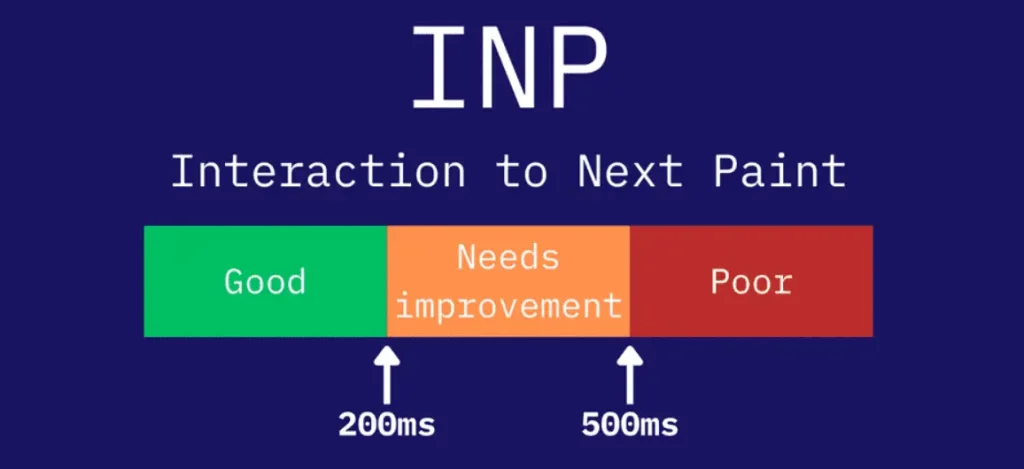 Interaction to Next Paint - My Step-by-Step Guide to WordPress Core Web Vitals Optimization