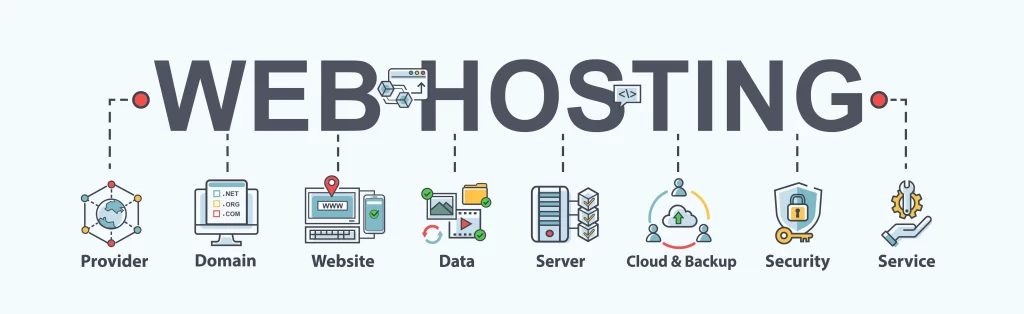 The Best Wordpress Hosting Services image